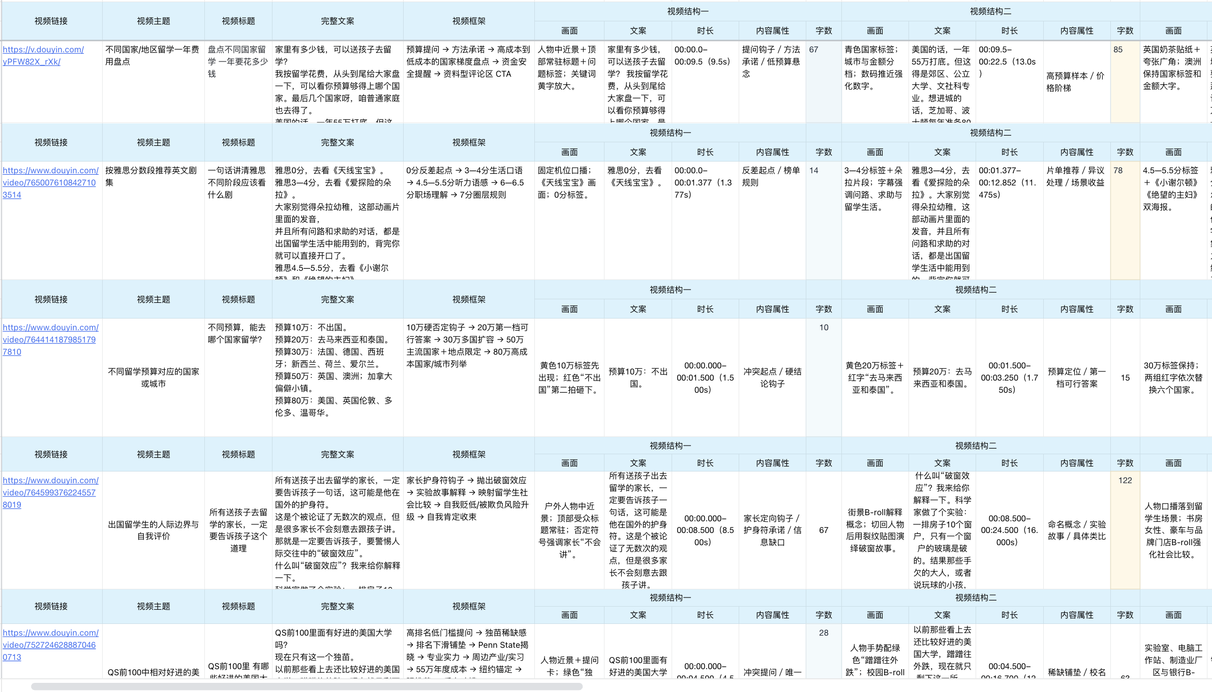 力姐留学竞品视频分析表格截图