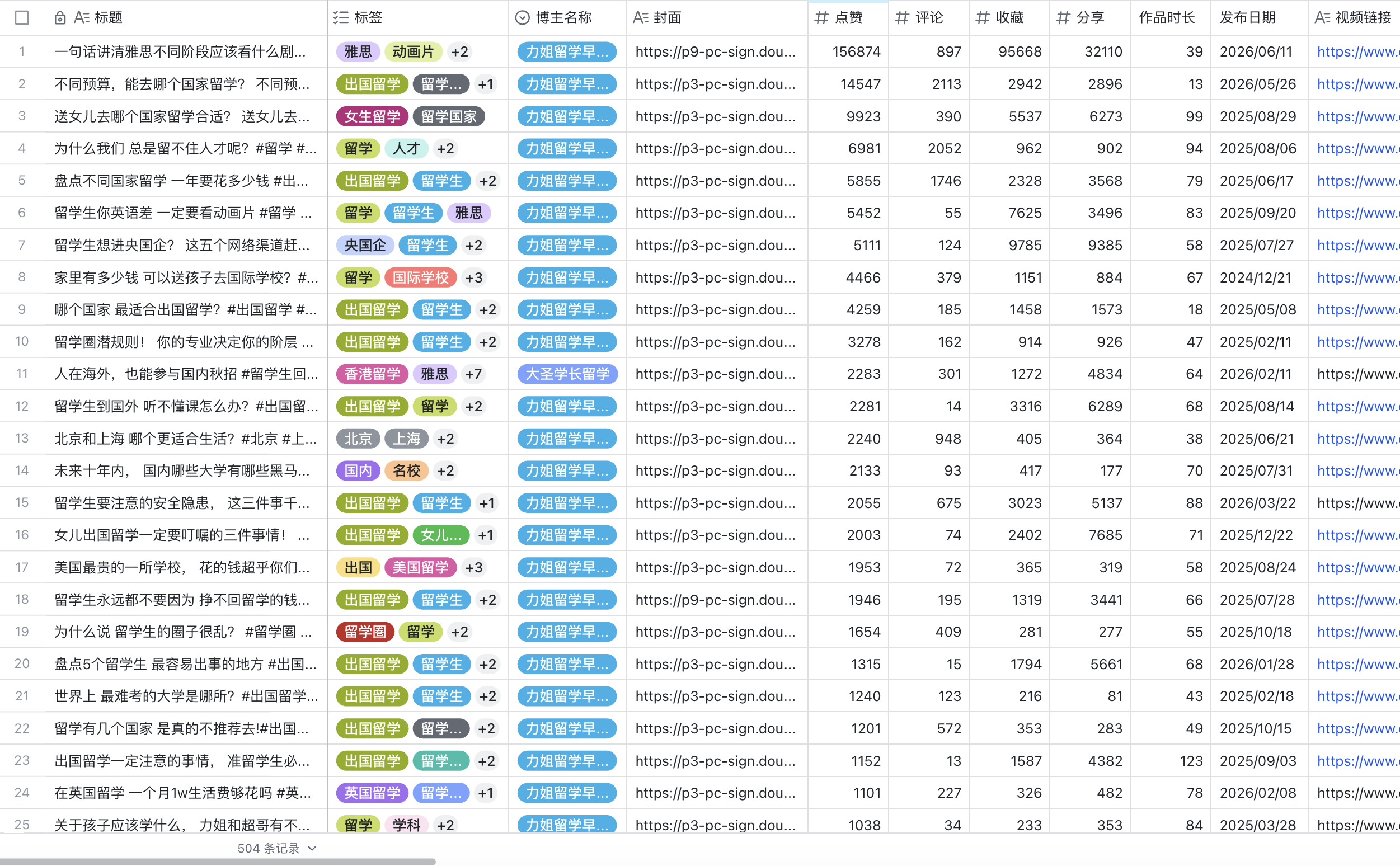 力姐留学选题库表格截图
